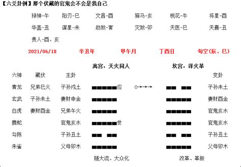 解卦感情